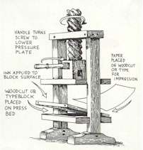 Early Printing Press